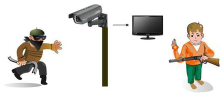 Безопасность и видеонаблюдение